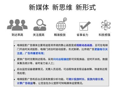 開(kāi)拓投影廣告新領(lǐng)域 梯屏投影廣告機(jī)引領(lǐng)電梯廣告革命